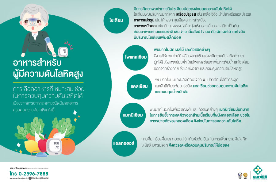 โรงพยาบาลนนทเวช - อาหารสำหรับ ผู้มีความดันโลหิตสูง